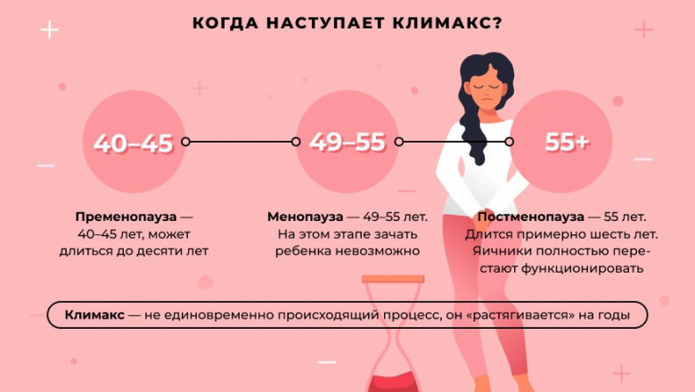 Климакс ...